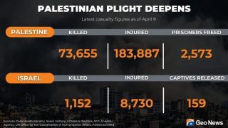 Trêve à Gaza sous tension : Arrestations, violences et blocage de l'aide humanitaire se poursuivent