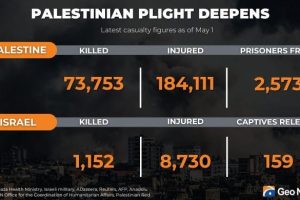 Gaza : Israël élimine un nouveau chef militaire du Hamas, la pression diplomatique s’intensifie