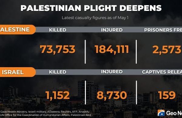 Gaza : Israël élimine un nouveau chef militaire du Hamas, la pression diplomatique s’intensifie
